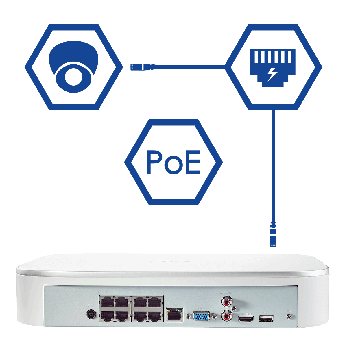 Plug-and-play simplicity with Power over Ethernet technology